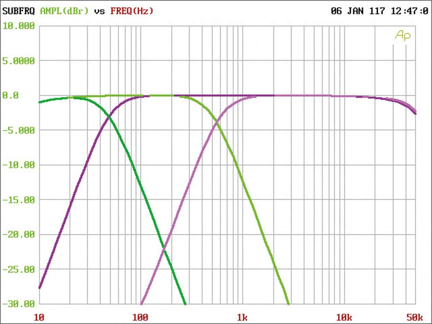 Serientest: JL Audio RD1000/1, JL Audio RD400/4, JL Audio RD900/5, Bild 15 Car-HiFi Endstufe Mono JL Audio RD1000/1, JL Audio RD400/4, JL Audio RD900/5 im Test , Bild 15