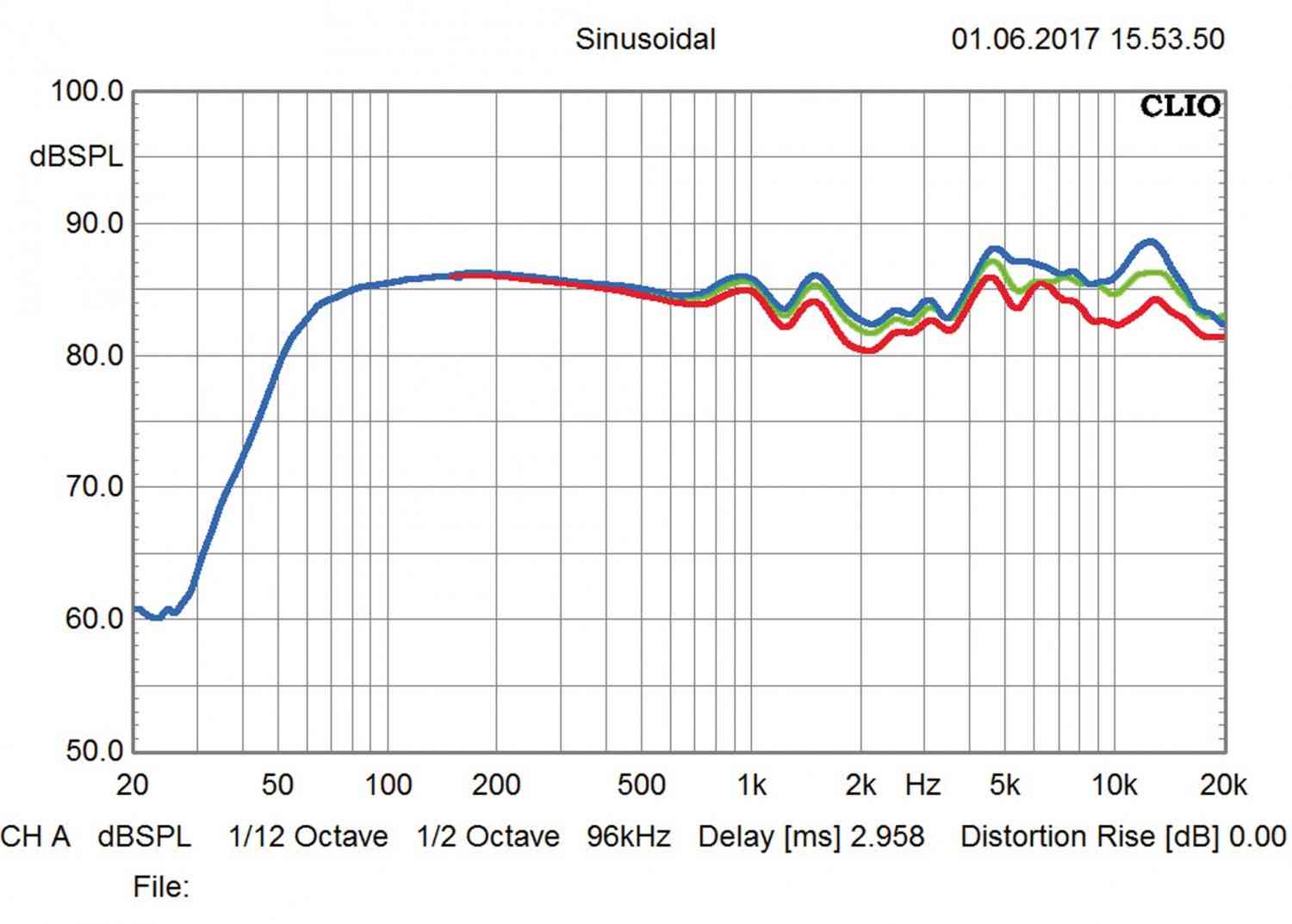 Systemtest: B&W Bowers & Wilkins 686 S2, Rotel CD14, Rotel A10, Bild 6 Lautsprecher Stereo B&W Bowers & Wilkins 686 S2, Rotel CD14, Rotel A10 im Test , Bild 6