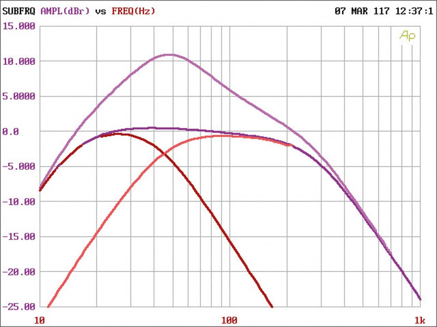 Serientest: Spectron SP-N1507, Spectron SP-N2207, Spectron SP-N4107, Bild 8 Car-HiFi Endstufe Mono Spectron SP-N1507, Spectron SP-N2207, Spectron SP-N4107 im Test , Bild 8