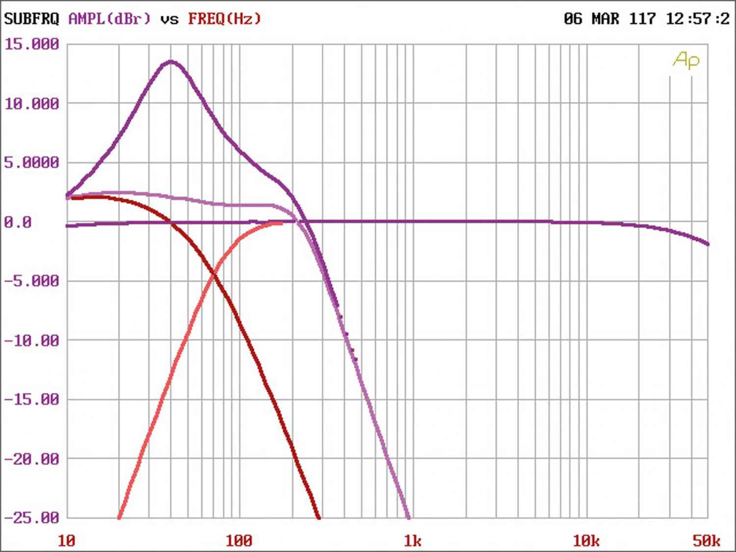 Serientest: Spectron SP-N1507, Spectron SP-N2207, Spectron SP-N4107, Bild 10 Car-HiFi Endstufe Mono Spectron SP-N1507, Spectron SP-N2207, Spectron SP-N4107 im Test , Bild 10