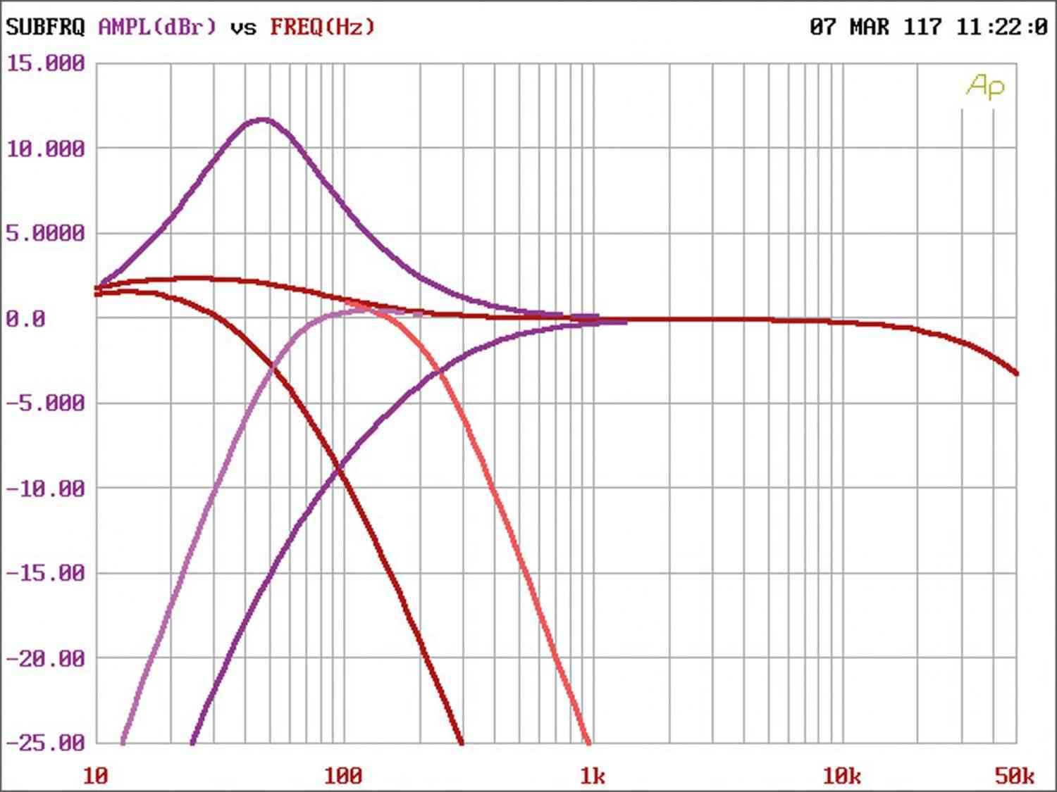 Serientest: Spectron SP-N1507, Spectron SP-N2207, Spectron SP-N4107, Bild 12 Car-HiFi Endstufe Mono Spectron SP-N1507, Spectron SP-N2207, Spectron SP-N4107 im Test , Bild 12