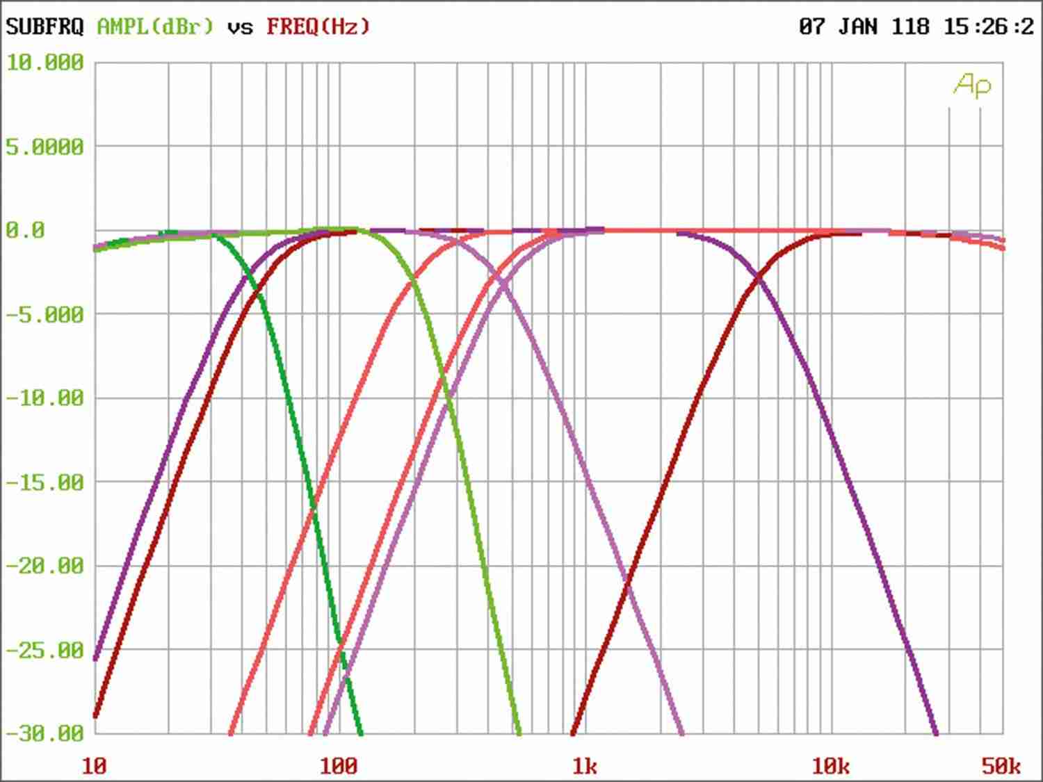 Serientest: Mosconi Gladen PRO 4/10, Mosconi Gladen PRO 5/30, Bild 8 Car-HiFi Endstufe 4-Kanal Mosconi Gladen PRO 4/10, Mosconi Gladen PRO 5/30 im Test , Bild 8