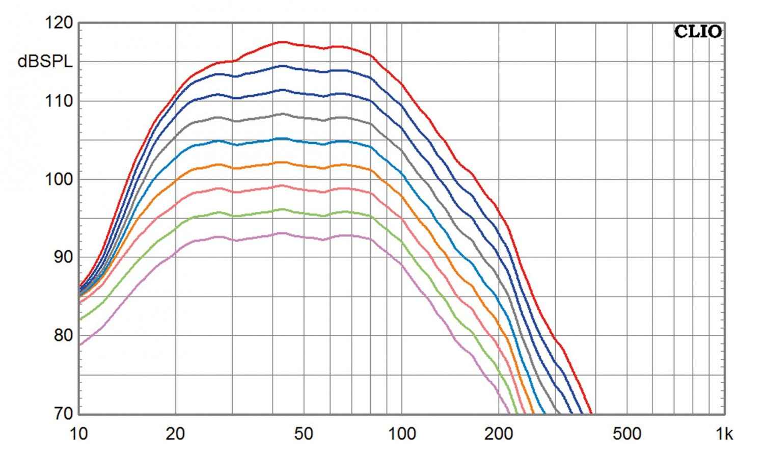 Serientest: SV Sound PB-4000, SV Sound SB-4000, Bild 9 Subwoofer (Home) SV Sound PB-4000, SV Sound SB-4000 im Test , Bild 9
