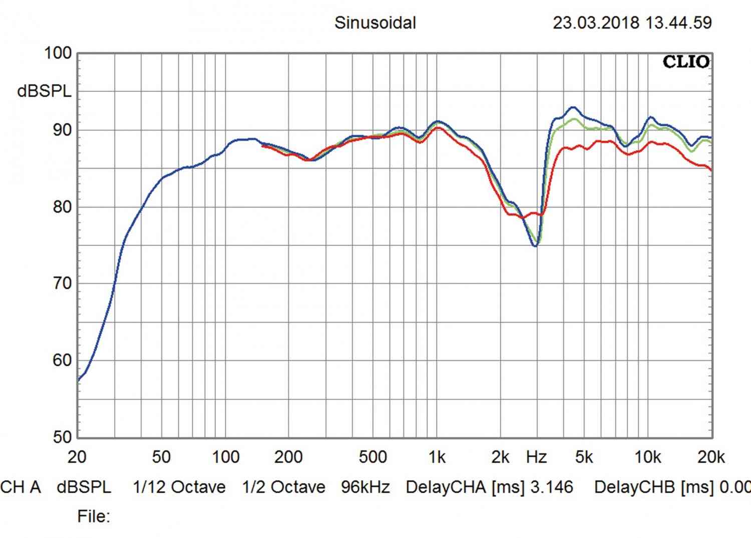 Systemtest: Bowers & Wilkins 704 S2, Rotel RCD-1572, Rotel RA-1572, Bild 14 Lautsprecher Stereo Bowers & Wilkins 704 S2, Rotel RCD-1572, Rotel RA-1572 im Test , Bild 14