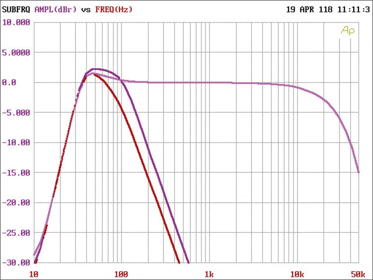 Serientest: Audiocontrol ACM-1.300, Audiocontrol ACM-2.300, Bild 2 Car-HiFi Endstufe Mono Audiocontrol ACM-1.300, Audiocontrol ACM-2.300 im Test , Bild 2
