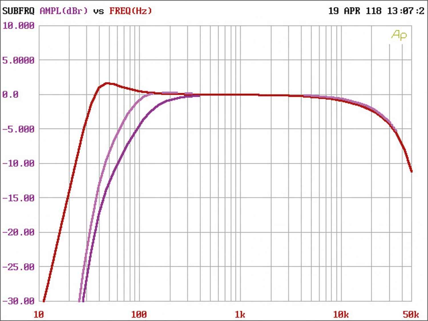 Serientest: Audiocontrol ACM-1.300, Audiocontrol ACM-2.300, Bild 4 Car-HiFi Endstufe Mono Audiocontrol ACM-1.300, Audiocontrol ACM-2.300 im Test , Bild 4
