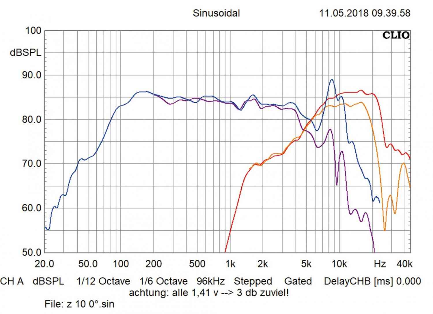 Serientest: Audio System M 100 Evo, Audio System M 130 Evo, Bild 5 Car-HiFi Lautsprecher Audio System M 100 Evo, Audio System M 130 Evo im Test , Bild 5