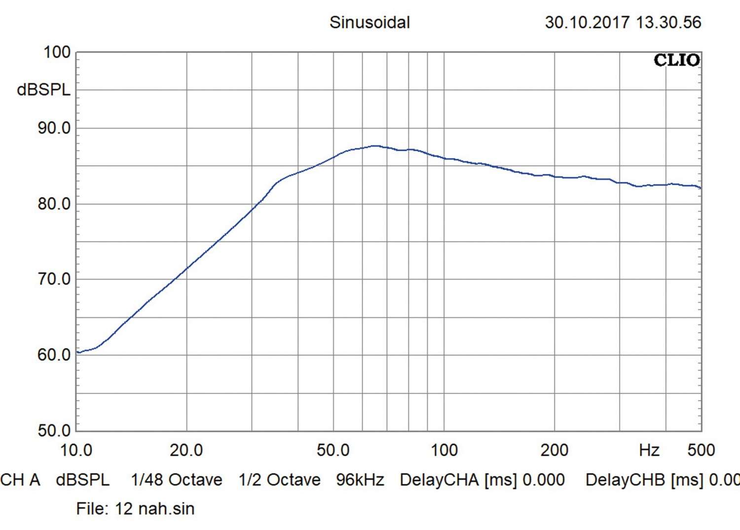 Serientest: Audio System R12 FA, Audio System R15 FA, Bild 5 Car-Hifi Subwoofer Chassis Audio System R12 FA, Audio System R15 FA im Test , Bild 5