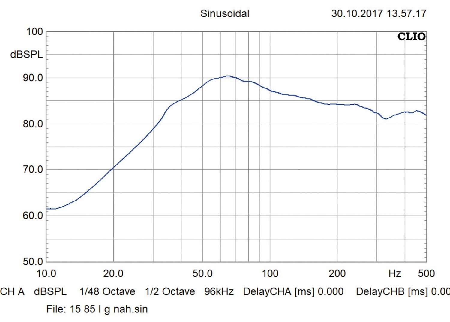 Serientest: Audio System R12 FA, Audio System R15 FA, Bild 6 Car-Hifi Subwoofer Chassis Audio System R12 FA, Audio System R15 FA im Test , Bild 6