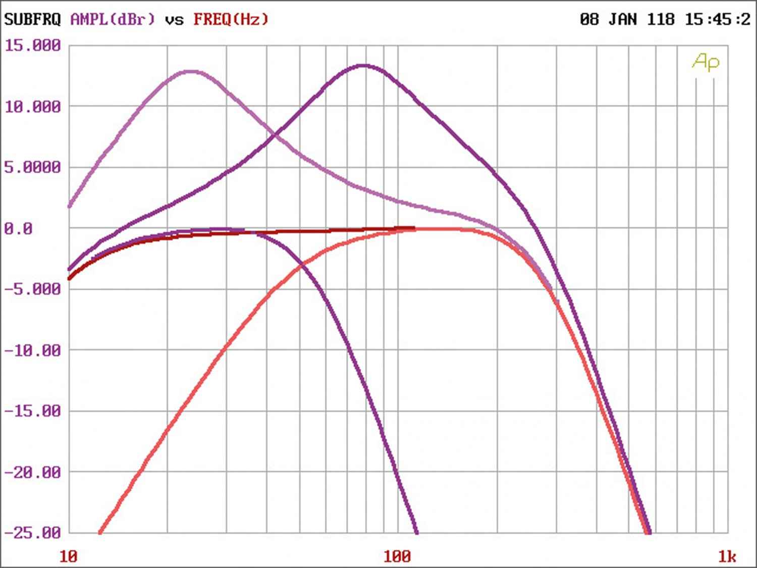 Serientest: Helix M ONE, Helix M FOUR, Bild 6 Car-HiFi Endstufe Mono Helix M ONE, Helix M FOUR im Test , Bild 6