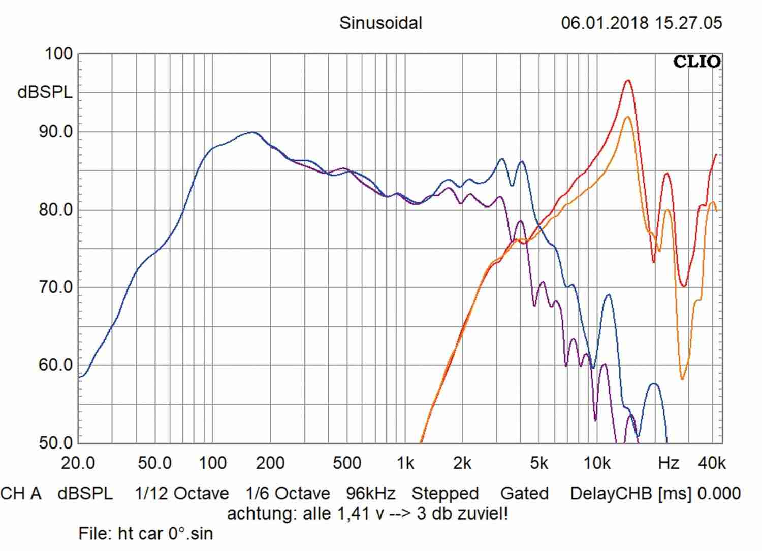 Serientest: Focal (Car) ISU130, Focal (Car) ISU165, Focal (Car) ISU200, Bild 10 Car-HiFi-Lautsprecher 13cm Focal (Car) ISU130, Focal (Car) ISU165, Focal (Car) ISU200 im Test , Bild 10