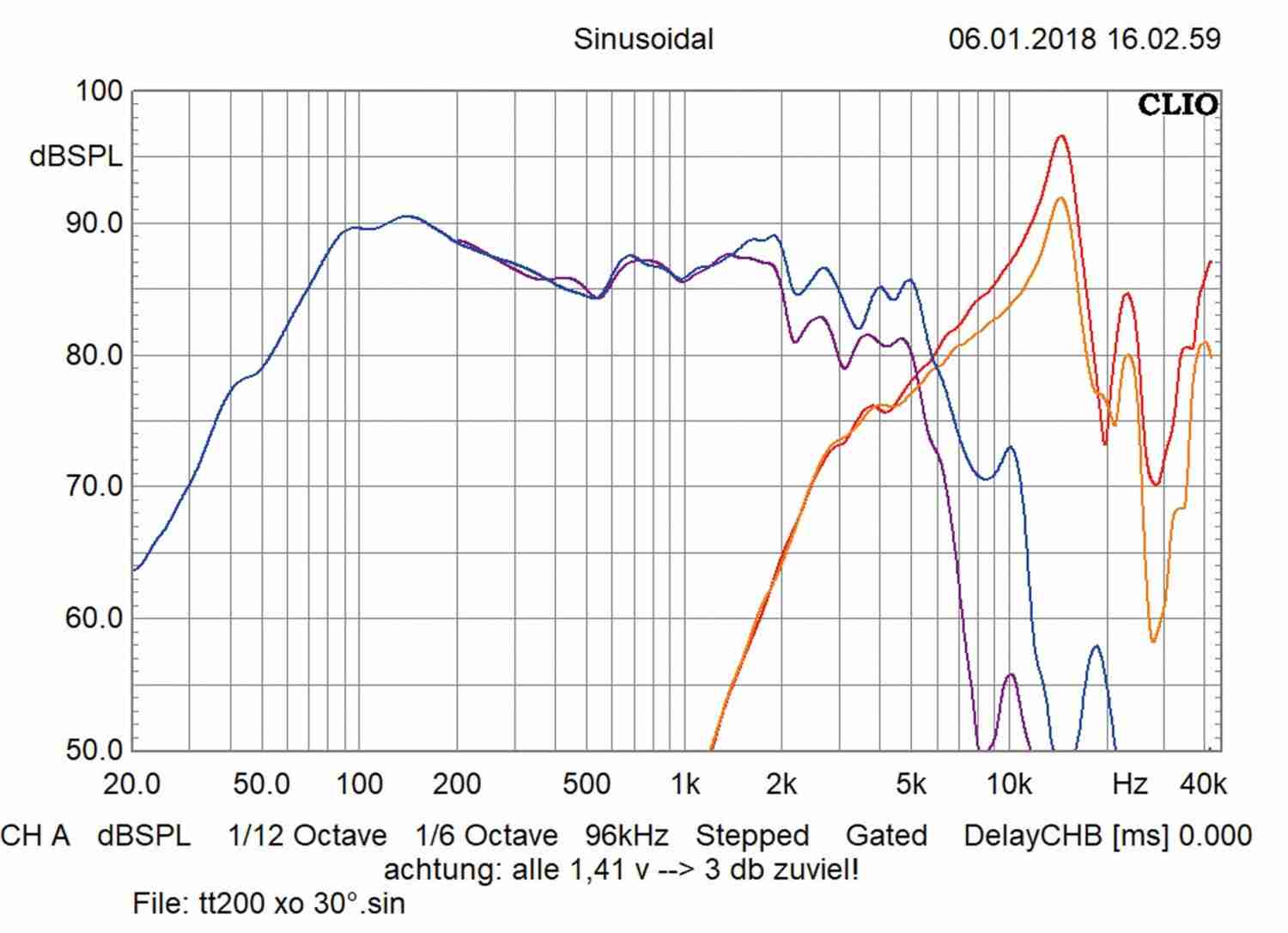 Serientest: Focal (Car) ISU130, Focal (Car) ISU165, Focal (Car) ISU200, Bild 11 Car-HiFi-Lautsprecher 13cm Focal (Car) ISU130, Focal (Car) ISU165, Focal (Car) ISU200 im Test , Bild 11