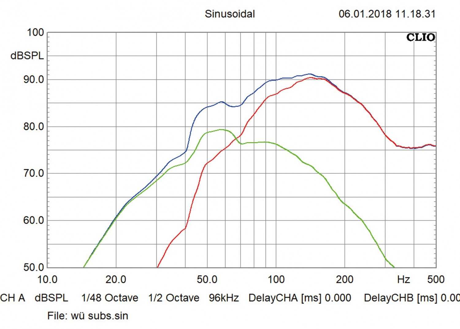 Serientest: Audio System R08 GDF1 Active, Audio System R08 GDF2 Active, Bild 7 Car-Hifi Subwoofer Aktiv Audio System R08 GDF1 Active, Audio System R08 GDF2 Active im Test , Bild 7