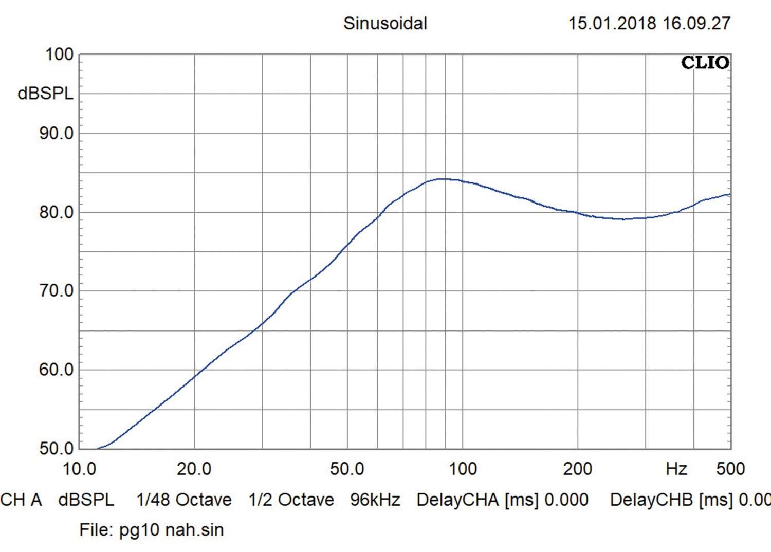 Serientest: Phoenix Gold SXT10D4, Phoenix Gold SXT12D4, Bild 4 Car-Hifi Subwoofer Chassis Phoenix Gold SXT10D4, Phoenix Gold SXT12D4 im Test , Bild 4