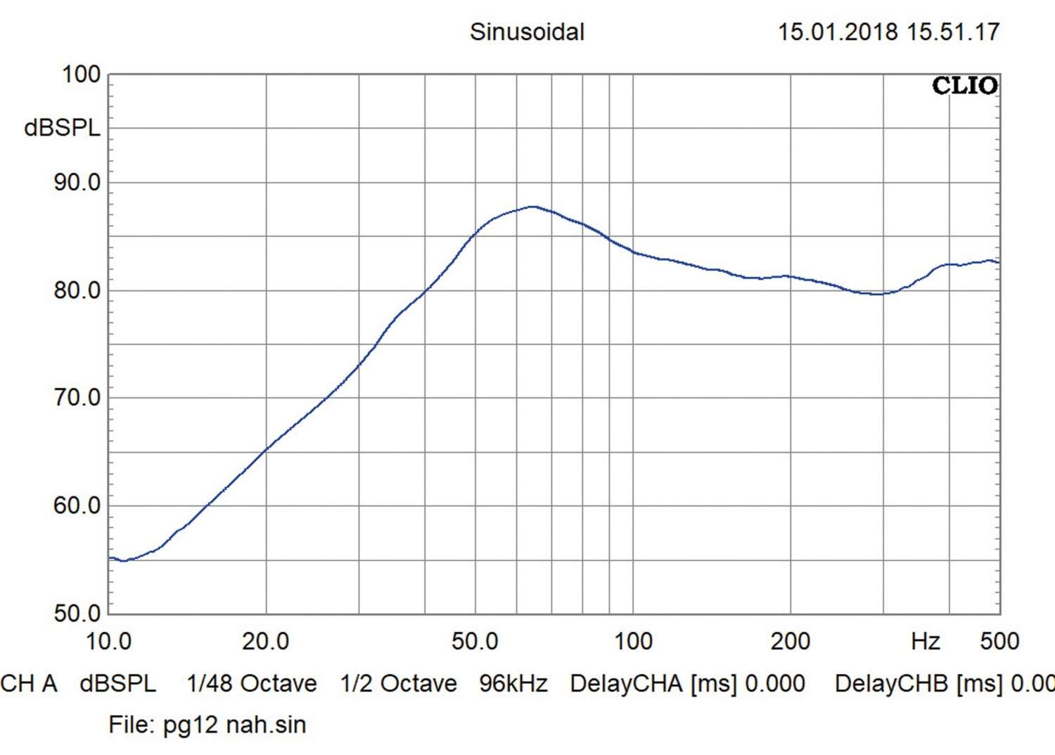 Serientest: Phoenix Gold SXT10D4, Phoenix Gold SXT12D4, Bild 5 Car-Hifi Subwoofer Chassis Phoenix Gold SXT10D4, Phoenix Gold SXT12D4 im Test , Bild 5