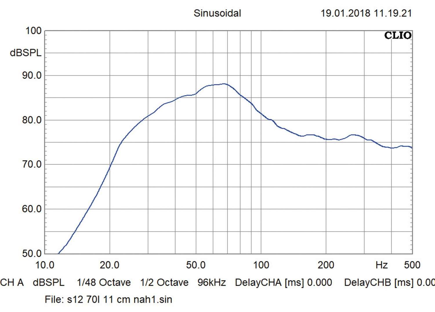 Serientest: Kicker S10L7, Kicker S12L7, Kicker S15L7, Bild 7 Car-Hifi Subwoofer Chassis Kicker S10L7, Kicker S12L7, Kicker S15L7 im Test , Bild 7