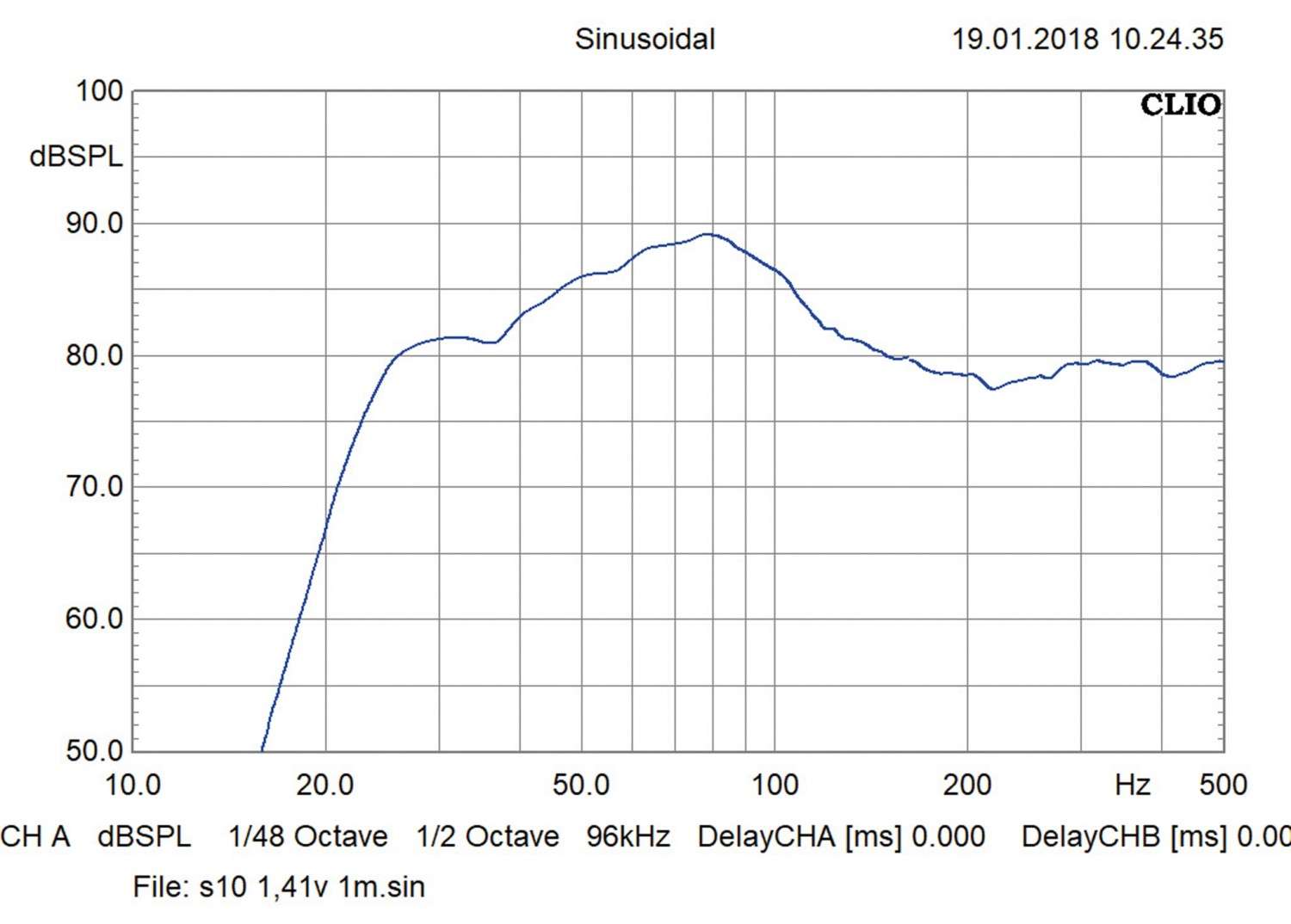 Serientest: Kicker S10L7, Kicker S12L7, Kicker S15L7, Bild 8 Car-Hifi Subwoofer Chassis Kicker S10L7, Kicker S12L7, Kicker S15L7 im Test , Bild 8