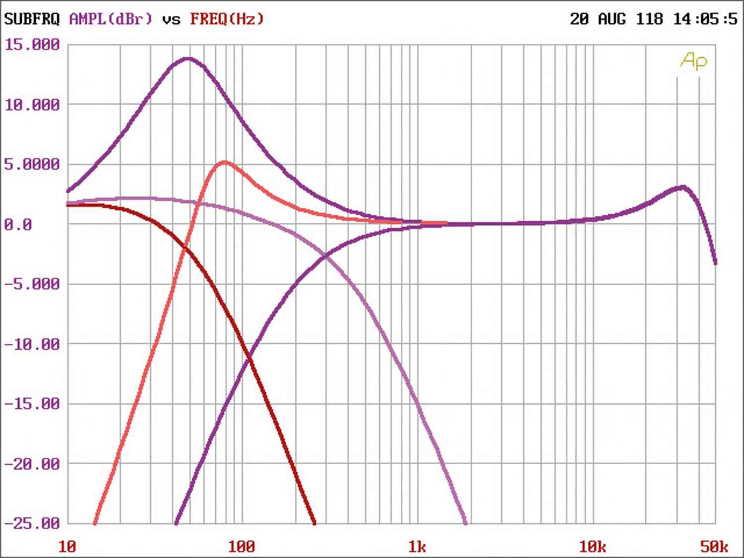 Serientest: Sinus Live SL-A1000D, Sinus Live SL-A4100D, Sinus Live SL-A8005D, Bild 5 Car-HiFi Endstufe Mono Sinus Live SL-A1000D, Sinus Live SL-A4100D, Sinus Live SL-A8005D im Test , Bild 5
