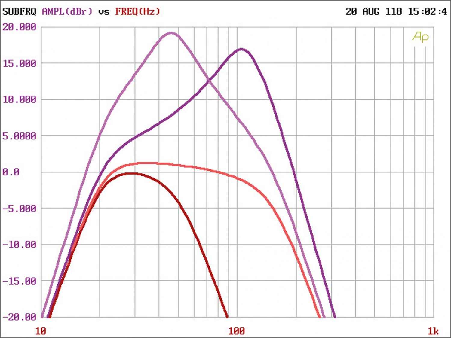Serientest: Sinus Live SL-A1000D, Sinus Live SL-A4100D, Sinus Live SL-A8005D, Bild 10 Car-HiFi Endstufe Mono Sinus Live SL-A1000D, Sinus Live SL-A4100D, Sinus Live SL-A8005D im Test , Bild 10