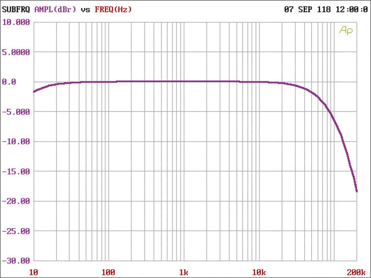 Serientest: Zapco Z-400.2 AP, Zapco Z-150.6 AP, Bild 6 Car-HiFi Endstufe 2-Kanal Zapco Z-400.2 AP, Zapco Z-150.6 AP im Test , Bild 6