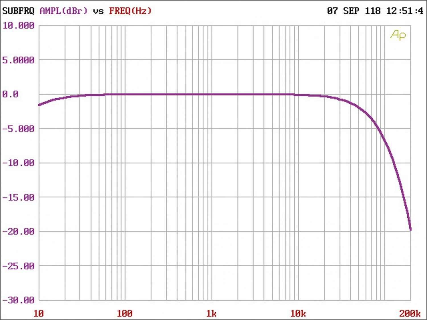 Serientest: Zapco Z-400.2 AP, Zapco Z-150.6 AP, Bild 8 Car-HiFi Endstufe 2-Kanal Zapco Z-400.2 AP, Zapco Z-150.6 AP im Test , Bild 8