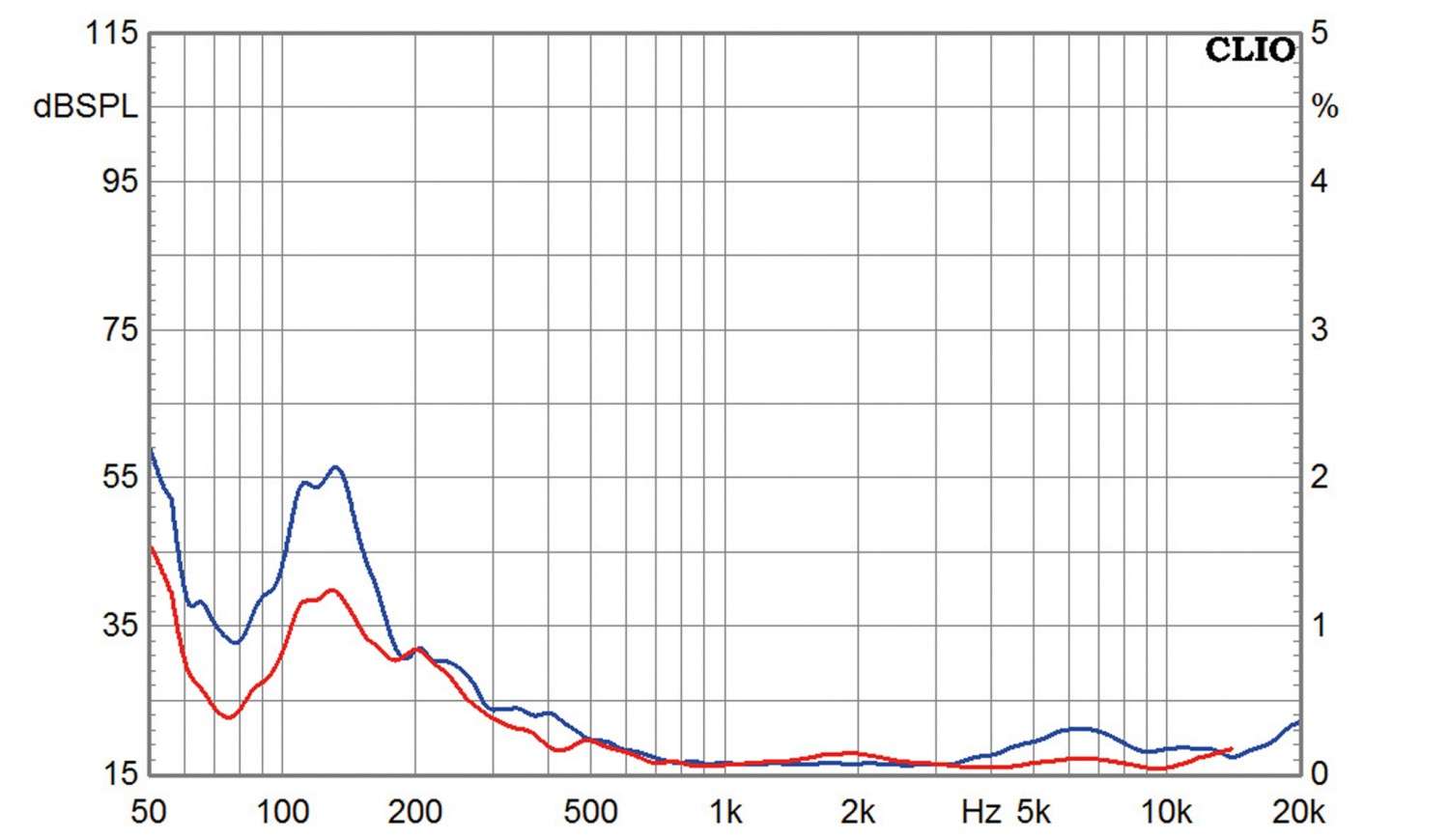 Serientest: ATC CA2 mk II, ATC P2, ATC SCM40, Bild 19 Stereovorstufen ATC CA2 mk II, ATC P2, ATC SCM40 im Test , Bild 19