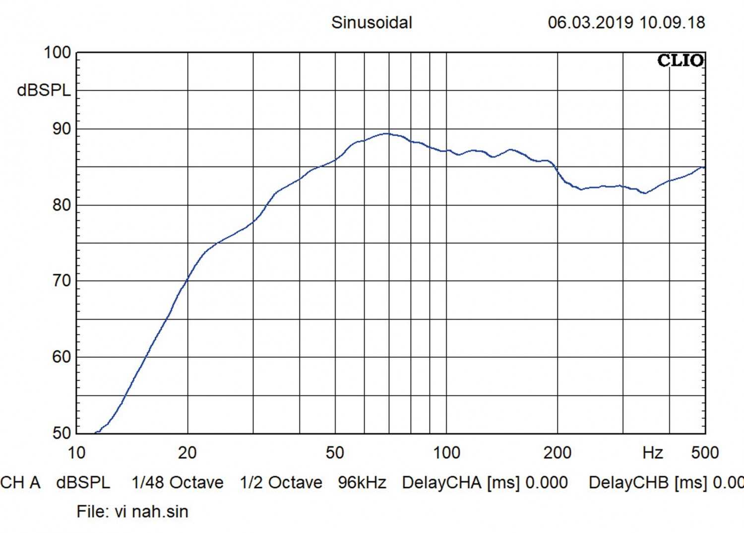 Systemtest: Vibe SlickCBR12-V7, Vibe Powerbox400.1M-V7, Bild 3 Car-Hifi Subwoofer Gehäuse Vibe SlickCBR12-V7, Vibe Powerbox400.1M-V7 im Test , Bild 3