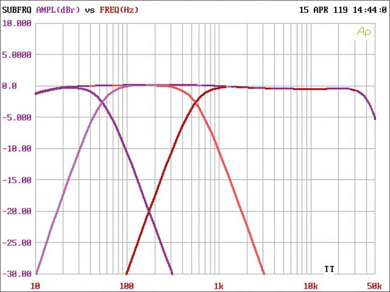 Serientest: Axton A200, Axton A400, Axton A500, Bild 4 Car HiFi Endstufe Multikanal Axton A200, Axton A400, Axton A500 im Test , Bild 4