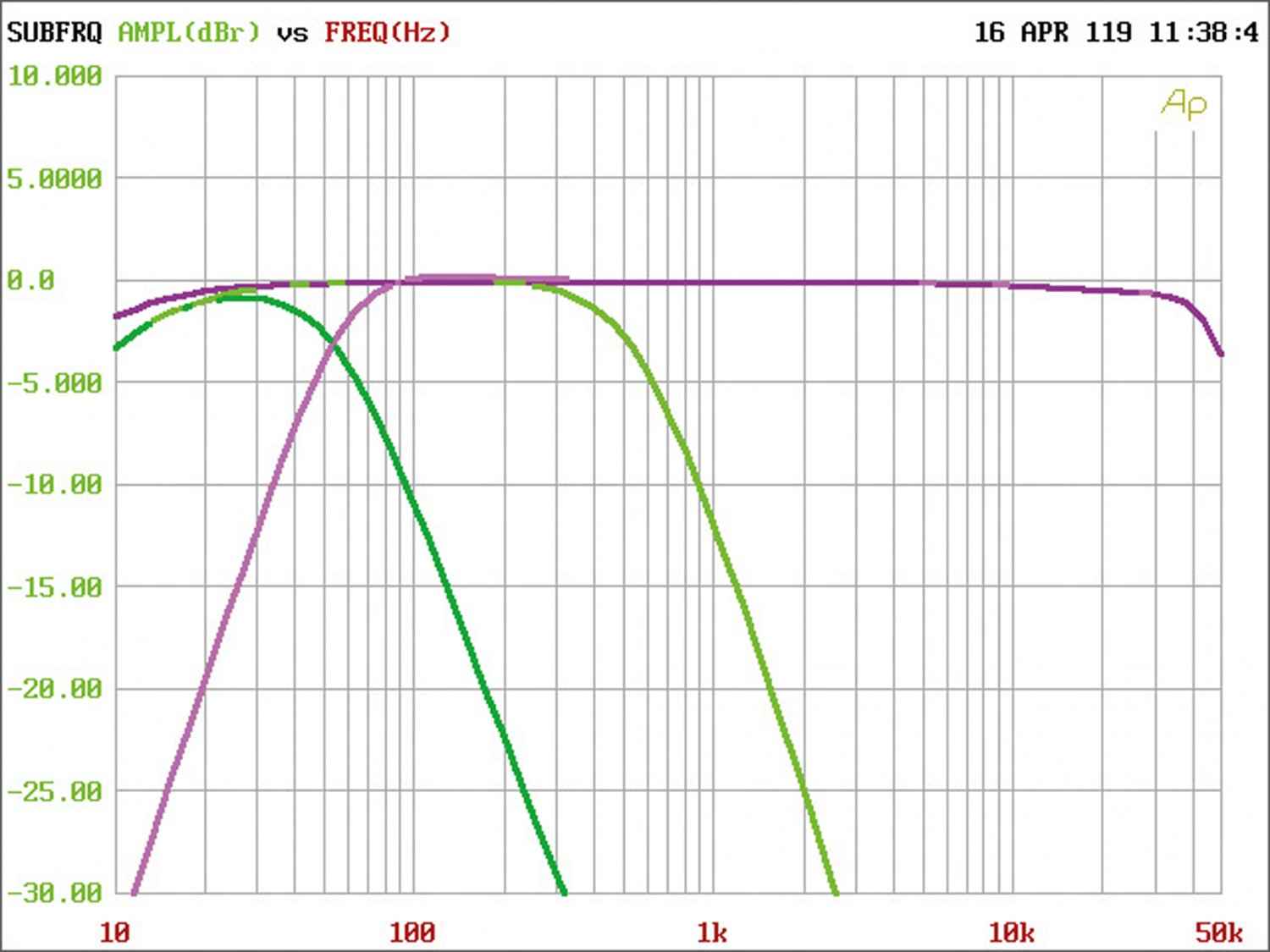 Serientest: Axton A200, Axton A400, Axton A500, Bild 6 Car HiFi Endstufe Multikanal Axton A200, Axton A400, Axton A500 im Test , Bild 6
