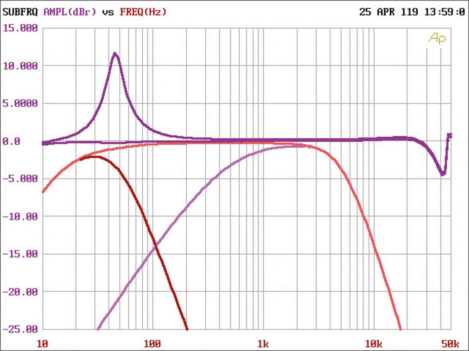 Serientest: ESX QL 750.1-24V, ESX QL 500.2-24V, Bild 4 Car HiFi Endstufe Multikanal ESX QL 750.1-24V, ESX QL 500.2-24V im Test , Bild 4
