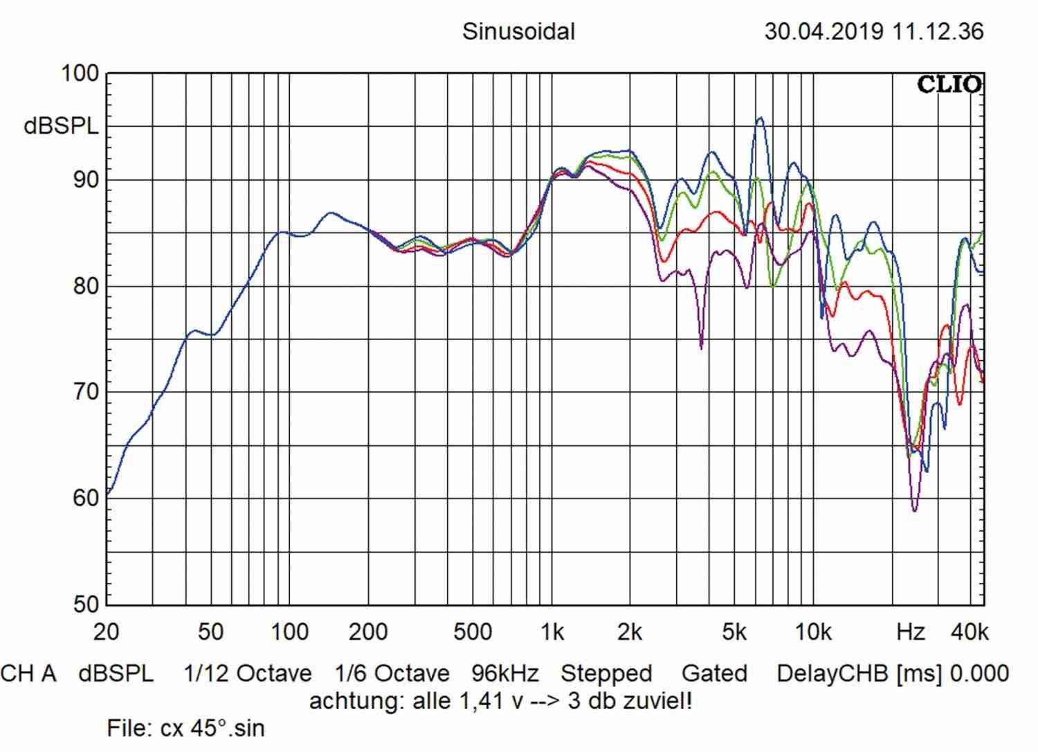Serientest: Stinger SPX700X4, Stinger SEA12S4, Stinger SEA65S, Bild 7 Car-HiFi Endstufe 4-Kanal Stinger SPX700X4, Stinger SEA12S4, Stinger SEA65S im Test , Bild 7