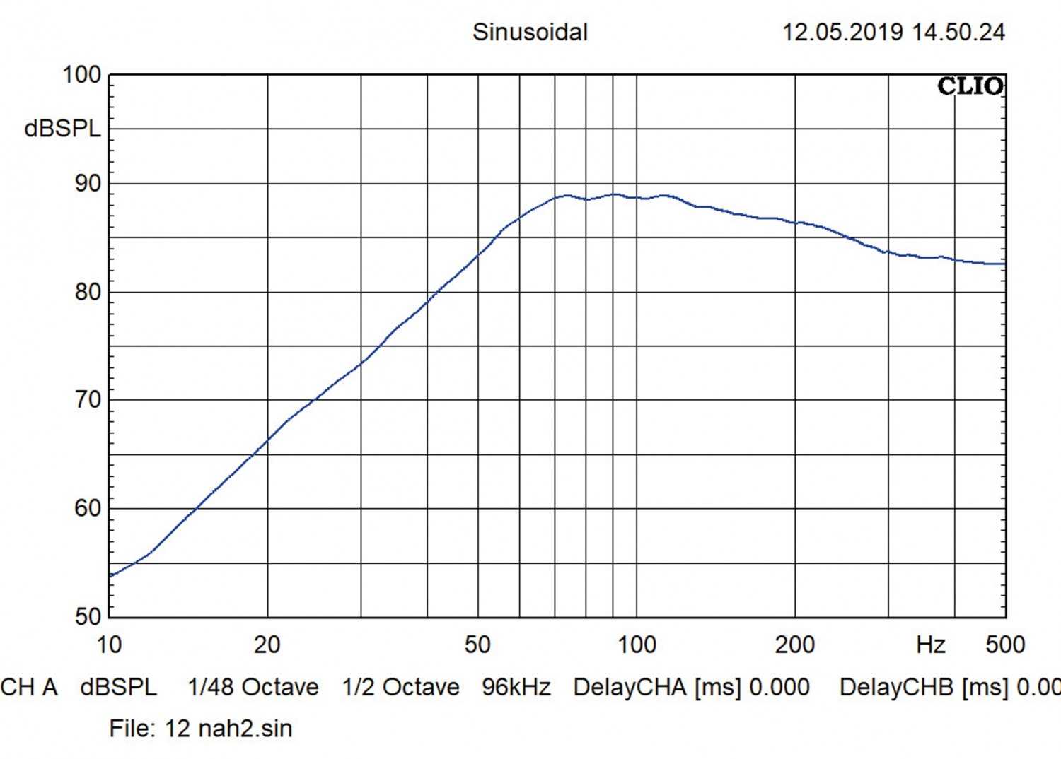 Serientest: Stinger SPX700X4, Stinger SEA12S4, Stinger SEA65S, Bild 8 Car-HiFi Endstufe 4-Kanal Stinger SPX700X4, Stinger SEA12S4, Stinger SEA65S im Test , Bild 8