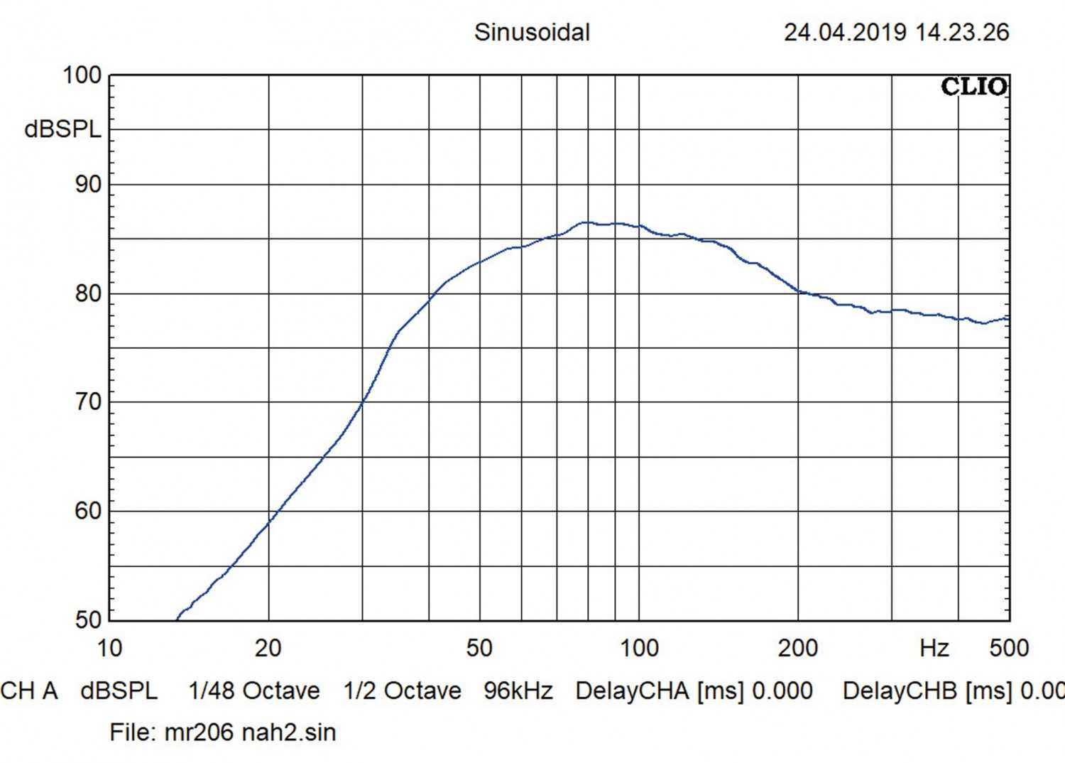Serientest: Musway MR206Q, Musway MR108Q, Musway MF108Q, Bild 6 Car-Hifi Subwoofer Gehäuse Musway MR206Q, Musway MR108Q, Musway MF108Q im Test , Bild 6