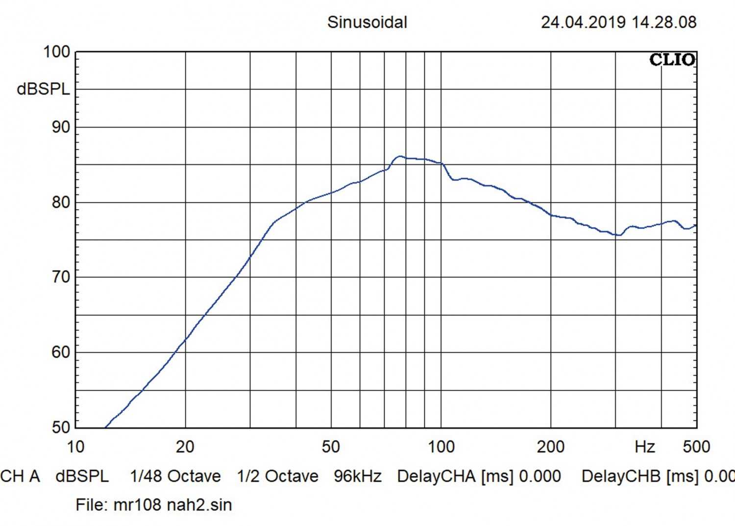 Serientest: Musway MR206Q, Musway MR108Q, Musway MF108Q, Bild 7 Car-Hifi Subwoofer Gehäuse Musway MR206Q, Musway MR108Q, Musway MF108Q im Test , Bild 7
