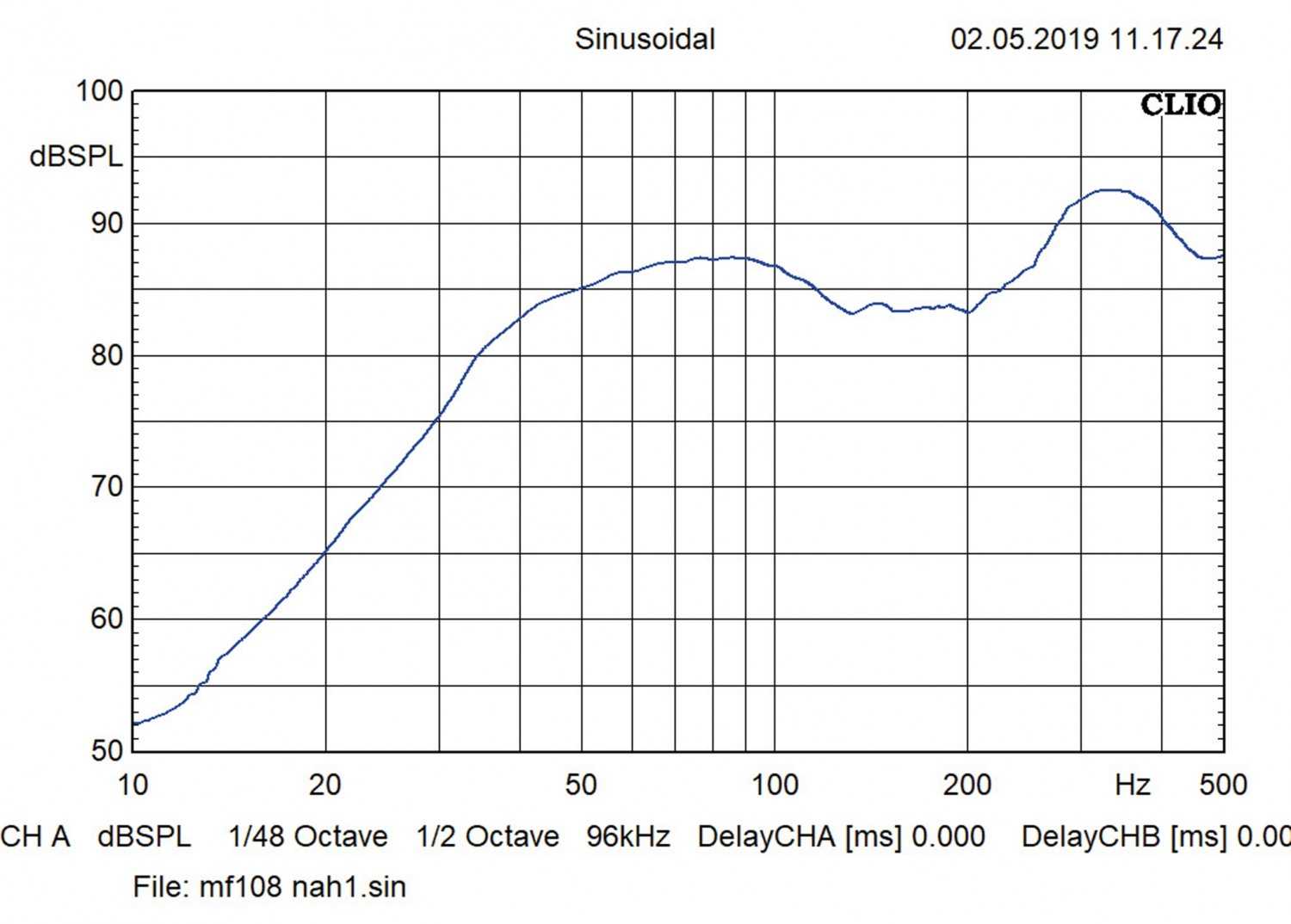 Serientest: Musway MR206Q, Musway MR108Q, Musway MF108Q, Bild 8 Car-Hifi Subwoofer Gehäuse Musway MR206Q, Musway MR108Q, Musway MF108Q im Test , Bild 8