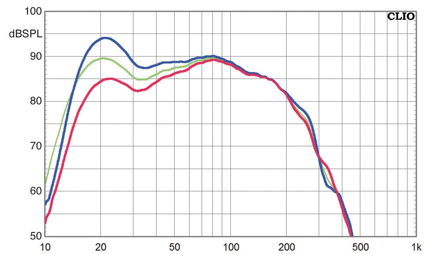 Serientest: SV Sound SVS PB-3000, SV Sound SVS SB-3000, Bild 8 Subwoofer (Home) SV Sound SVS PB-3000, SV Sound SVS SB-3000 im Test , Bild 8