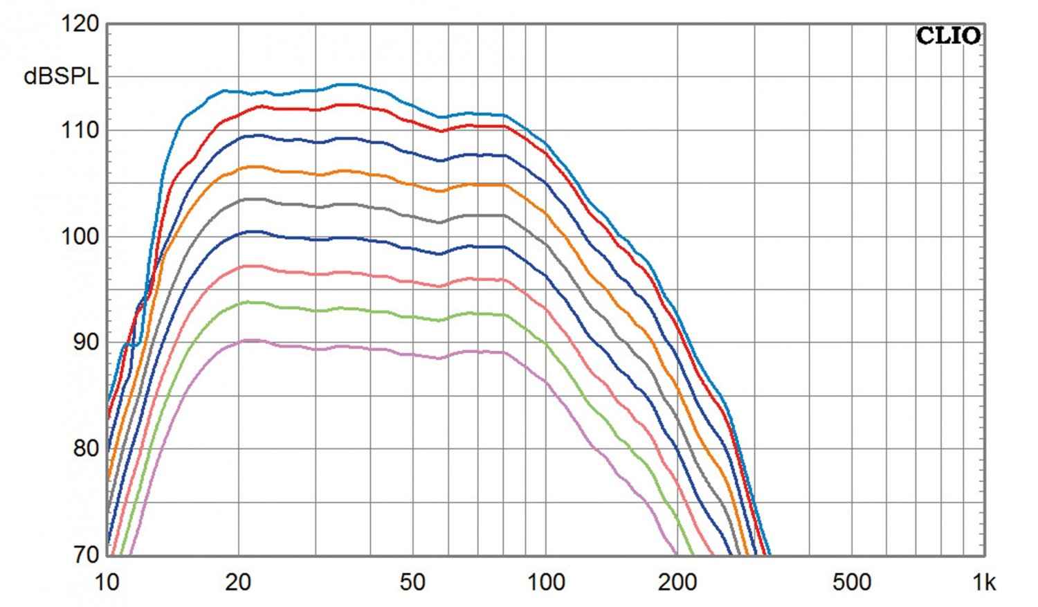 Serientest: SV Sound SVS PB-3000, SV Sound SVS SB-3000, Bild 10 Subwoofer (Home) SV Sound SVS PB-3000, SV Sound SVS SB-3000 im Test , Bild 10