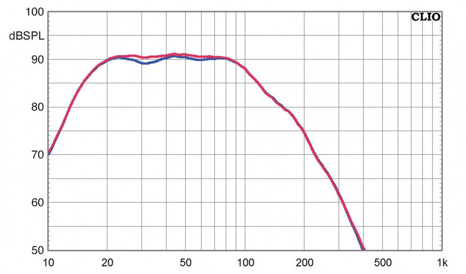 Serientest: SV Sound SVS PB-3000, SV Sound SVS SB-3000, Bild 11 Subwoofer (Home) SV Sound SVS PB-3000, SV Sound SVS SB-3000 im Test , Bild 11