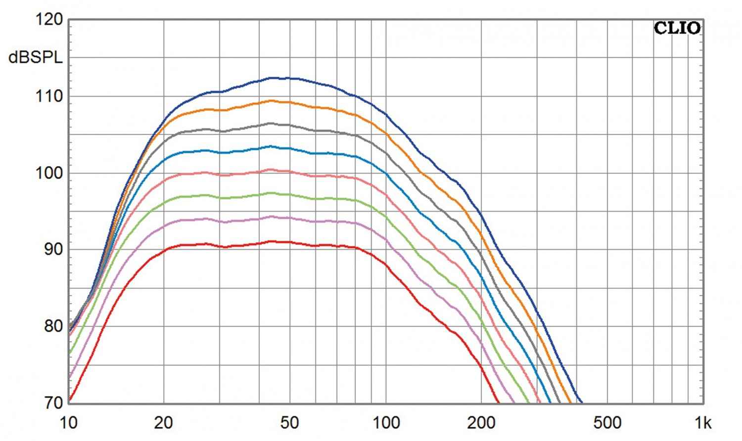 Serientest: SV Sound SVS PB-3000, SV Sound SVS SB-3000, Bild 12 Subwoofer (Home) SV Sound SVS PB-3000, SV Sound SVS SB-3000 im Test , Bild 12