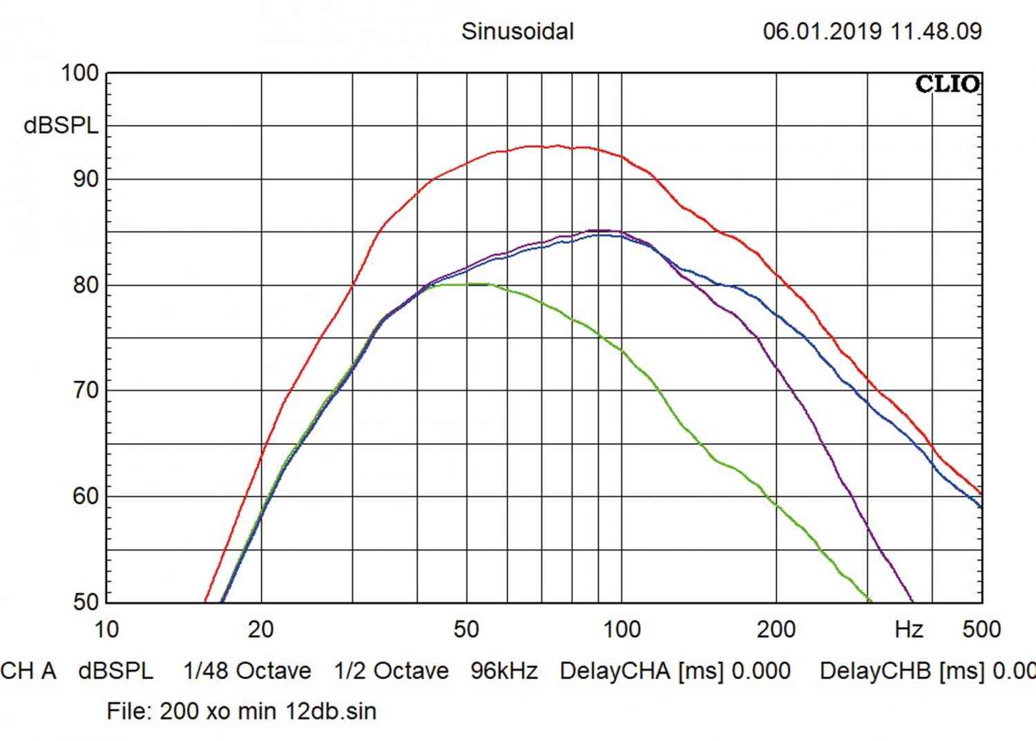 Serientest: Hifonics TDA 200 R, Hifonics TDA 250 R, Bild 5 Car-Hifi Subwoofer Aktiv Hifonics TDA 200 R, Hifonics TDA 250 R im Test , Bild 5