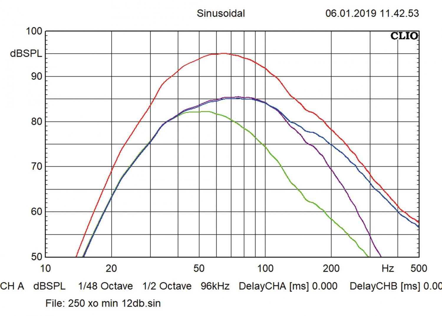Serientest: Hifonics TDA 200 R, Hifonics TDA 250 R, Bild 6 Car-Hifi Subwoofer Aktiv Hifonics TDA 200 R, Hifonics TDA 250 R im Test , Bild 6