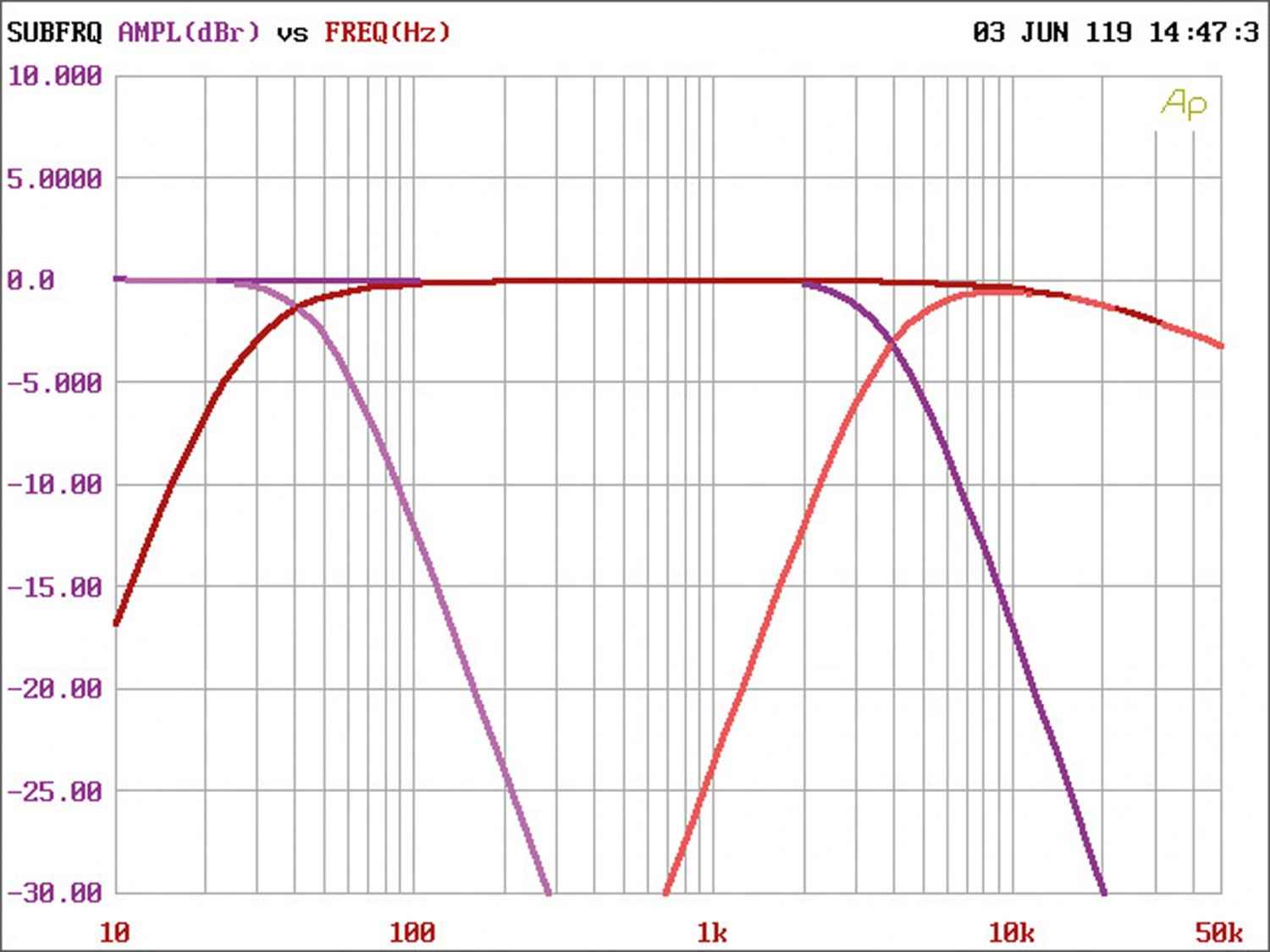 Serientest: Audio System M-300.1 MD, Audio System M-100.2 MD, Audio System M-50.4 MD, Bild 7 Car-HiFi Endstufe Mono Audio System M-300.1 MD, Audio System M-100.2 MD, Audio System M-50.4 MD im Test , Bild 7