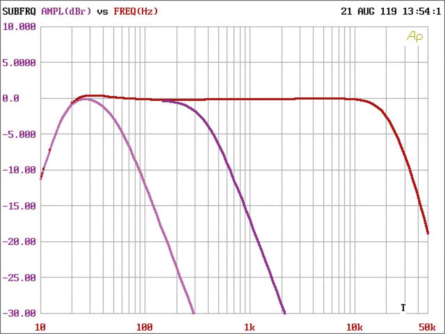 Serientest: Mosconi PICO 4, Mosconi PICO 1, Bild 4 Car-HiFi Endstufe 4-Kanal Mosconi PICO 4, Mosconi PICO 1 im Test , Bild 4