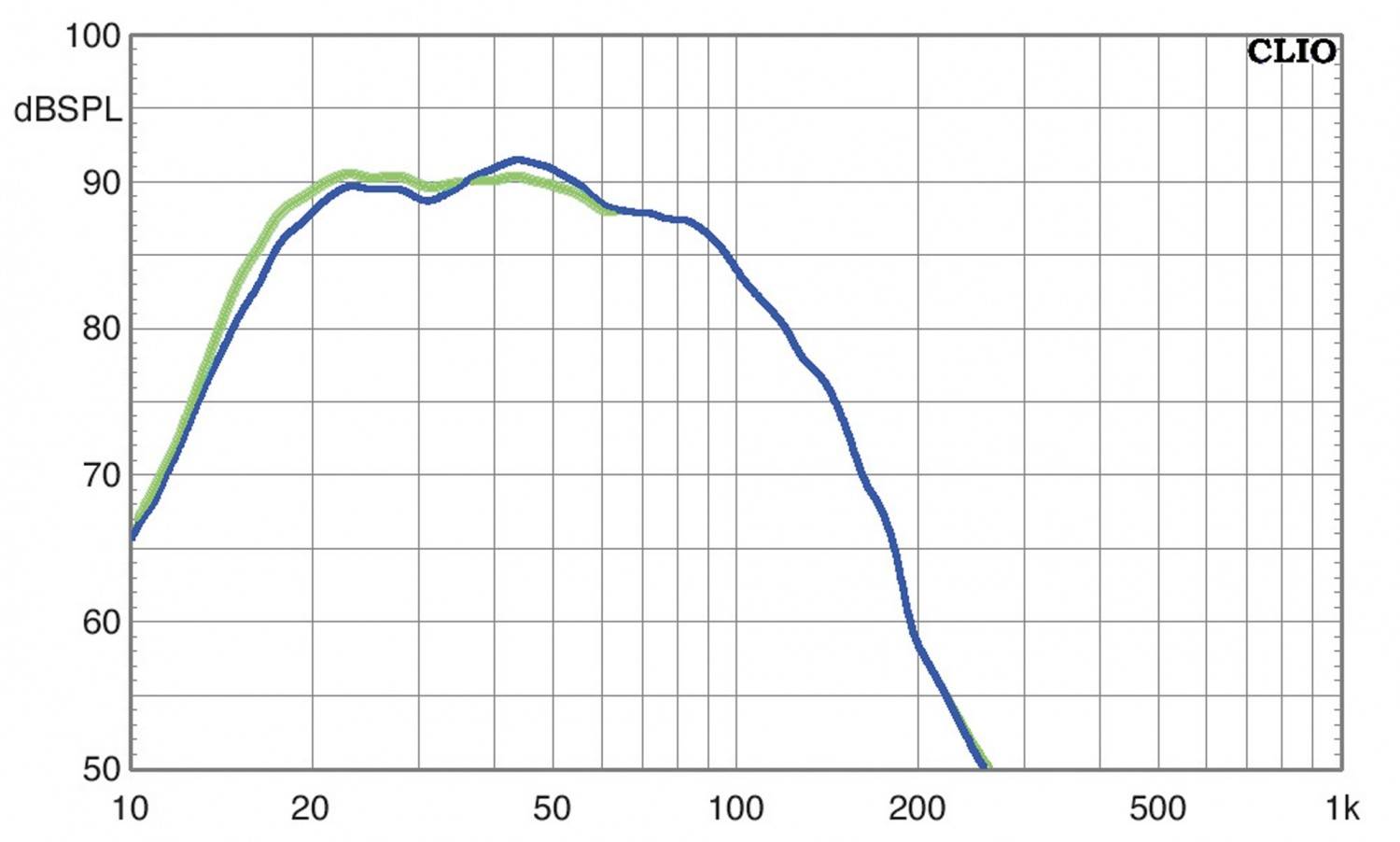 Serientest: Arendal 1961 Subwoofer 1S, Arendal 1961 Subwoofer 1V, Bild 6 Subwoofer (Home) Arendal 1961 Subwoofer 1S, Arendal 1961 Subwoofer 1V im Test , Bild 6