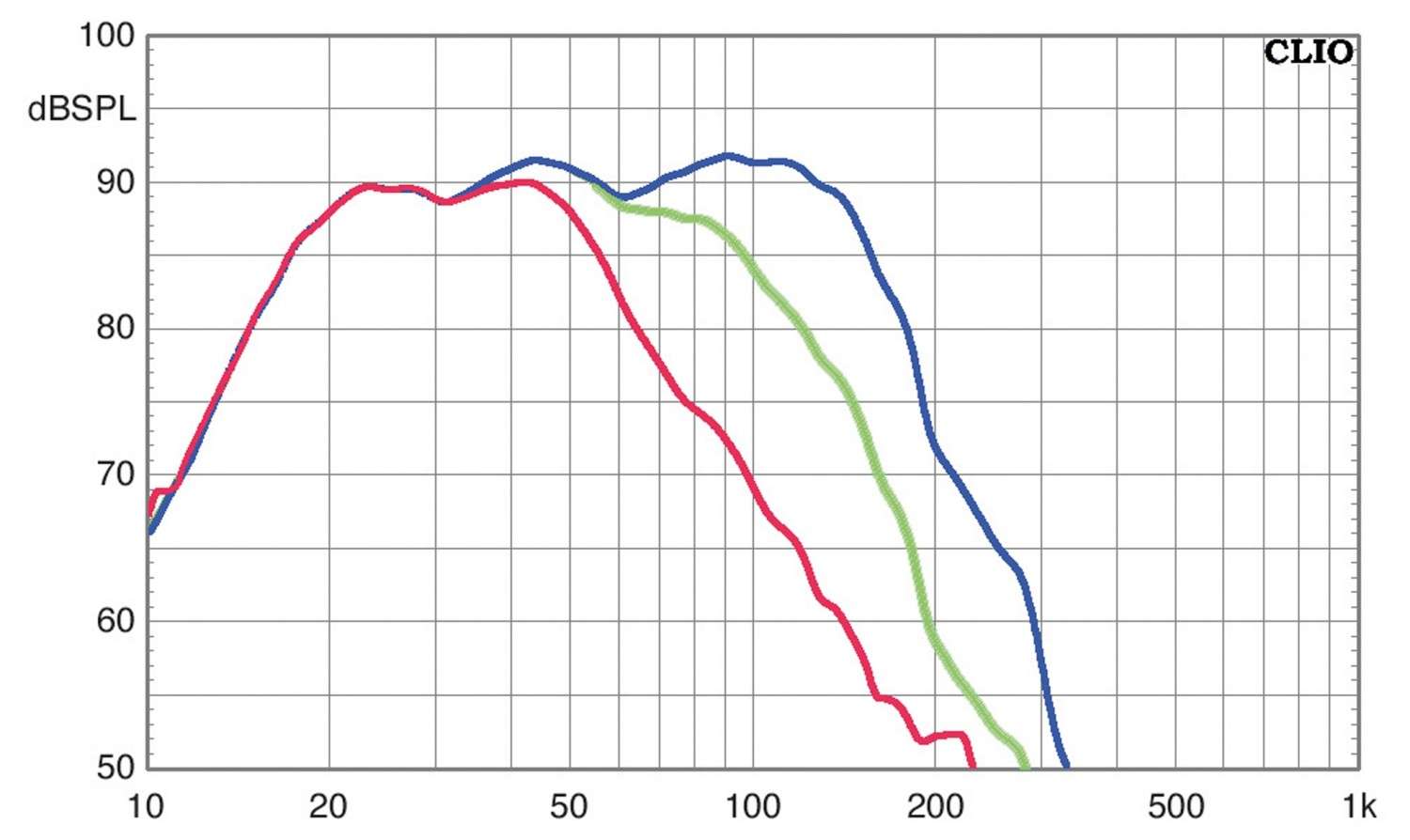Serientest: Arendal 1961 Subwoofer 1S, Arendal 1961 Subwoofer 1V, Bild 7 Subwoofer (Home) Arendal 1961 Subwoofer 1S, Arendal 1961 Subwoofer 1V im Test , Bild 7