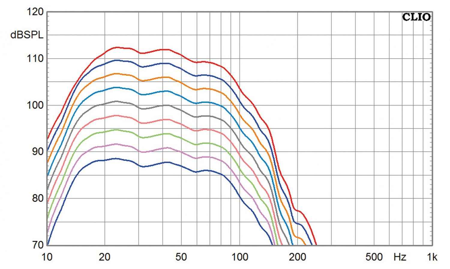 Serientest: Arendal 1961 Subwoofer 1S, Arendal 1961 Subwoofer 1V, Bild 10 Subwoofer (Home) Arendal 1961 Subwoofer 1S, Arendal 1961 Subwoofer 1V im Test , Bild 10