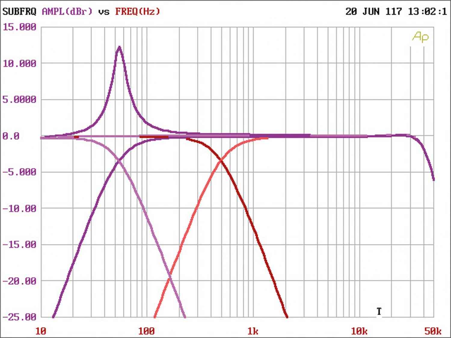 Serientest: Focal (Car) FPX 1.1000, Focal (Car) FPX 4.800, Focal (Car) FPX 5.1200, Bild 11 Car-HiFi Endstufe Mono Focal (Car) FPX 1.1000, Focal (Car) FPX 4.800, Focal (Car) FPX 5.1200 im Test , Bild 11