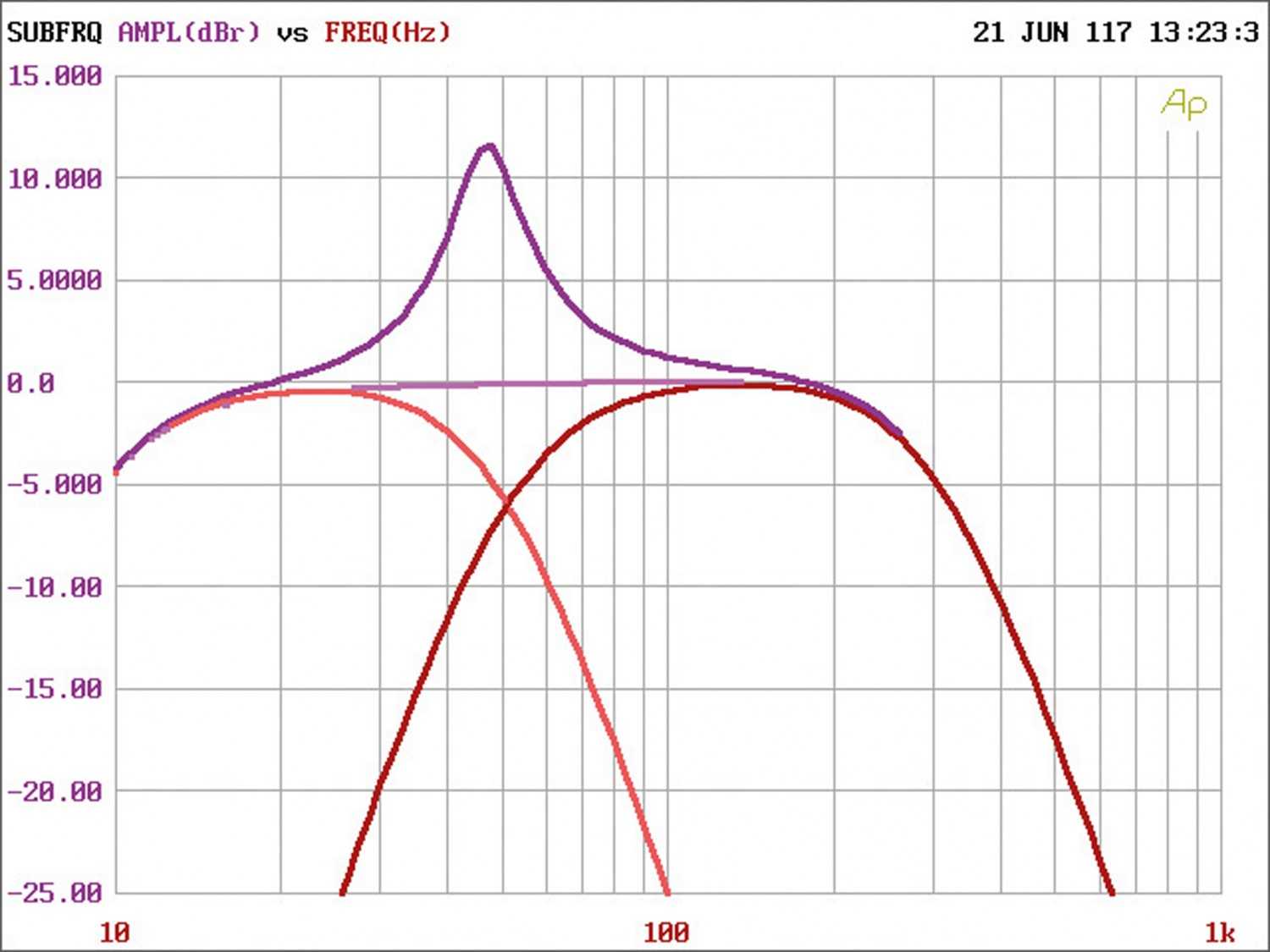 Serientest: Focal (Car) FPX 1.1000, Focal (Car) FPX 4.800, Focal (Car) FPX 5.1200, Bild 13 Car-HiFi Endstufe Mono Focal (Car) FPX 1.1000, Focal (Car) FPX 4.800, Focal (Car) FPX 5.1200 im Test , Bild 13