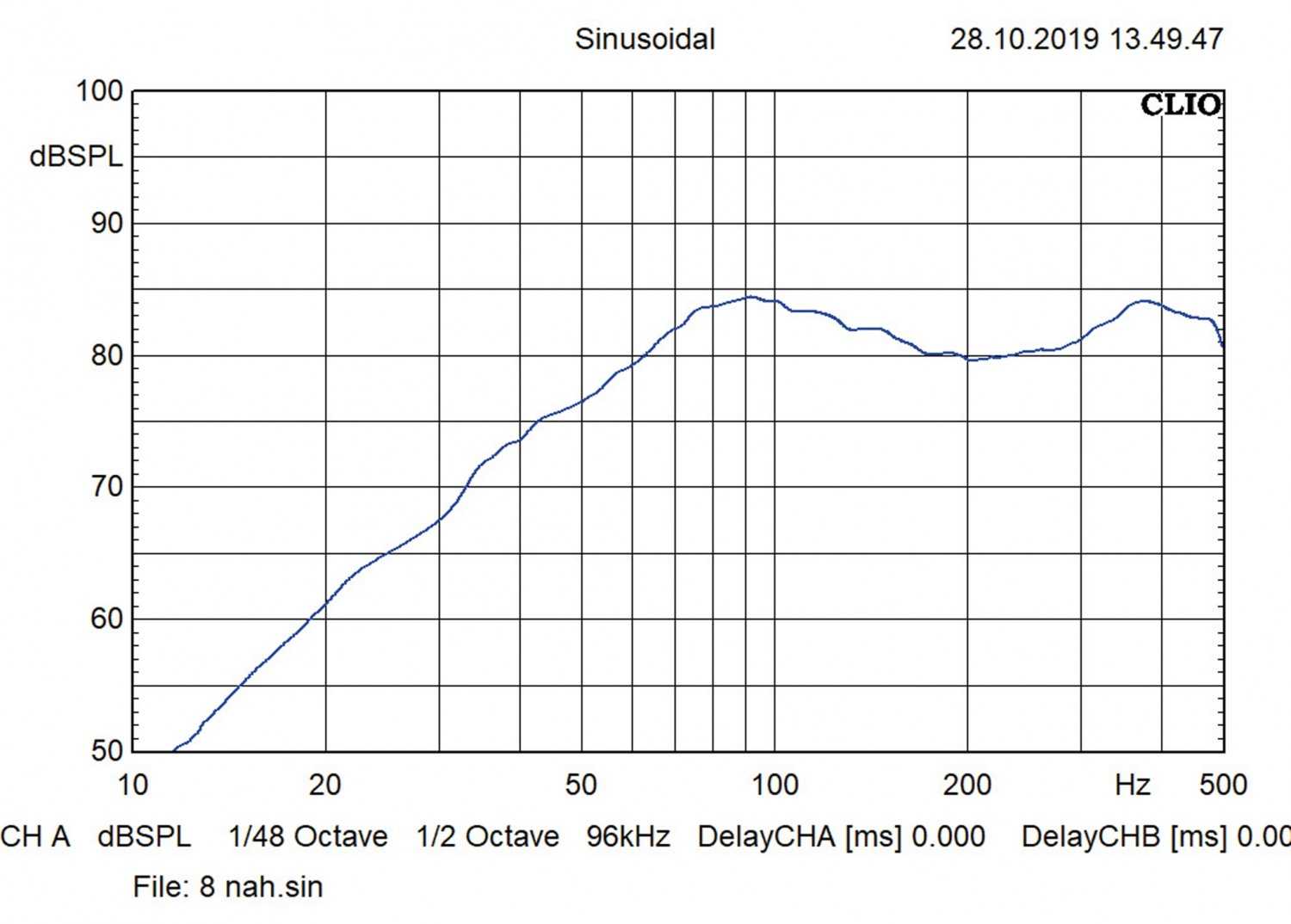 Serientest: Kicker TL7T84, Kicker TL7T104, Kicker TL7T124, Bild 4 Car-Hifi Subwoofer Gehäuse Kicker TL7T84, Kicker TL7T104, Kicker TL7T124 im Test , Bild 4