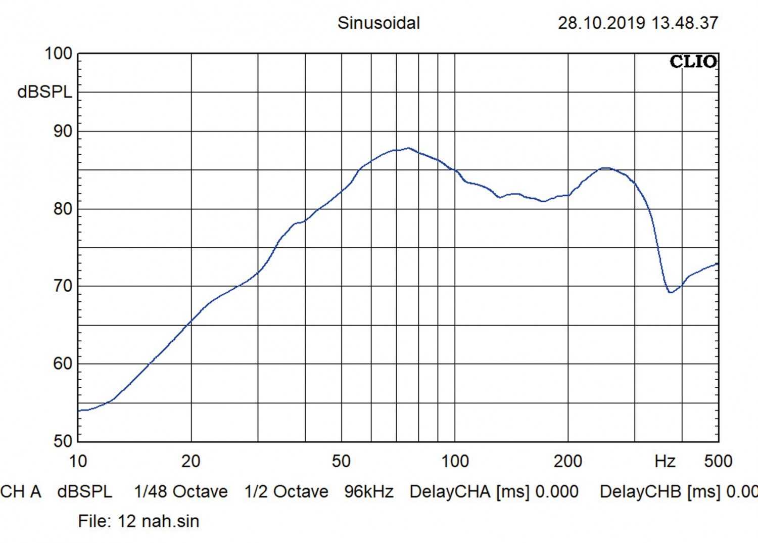 Serientest: Kicker TL7T84, Kicker TL7T104, Kicker TL7T124, Bild 6 Car-Hifi Subwoofer Gehäuse Kicker TL7T84, Kicker TL7T104, Kicker TL7T124 im Test , Bild 6